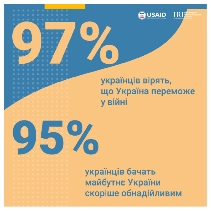 Как украинцы относятся к Зеленскому и каким видят будущее страны: опрос Рейтинга 1