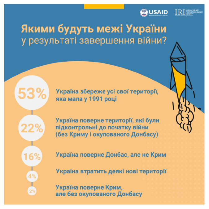 Как украинцы относятся к Зеленскому и каким видят будущее страны: опрос Рейтинга 2