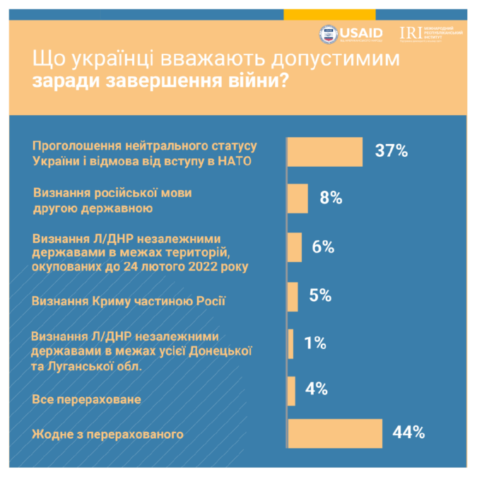 Как украинцы относятся к Зеленскому и каким видят будущее страны: опрос Рейтинга 4