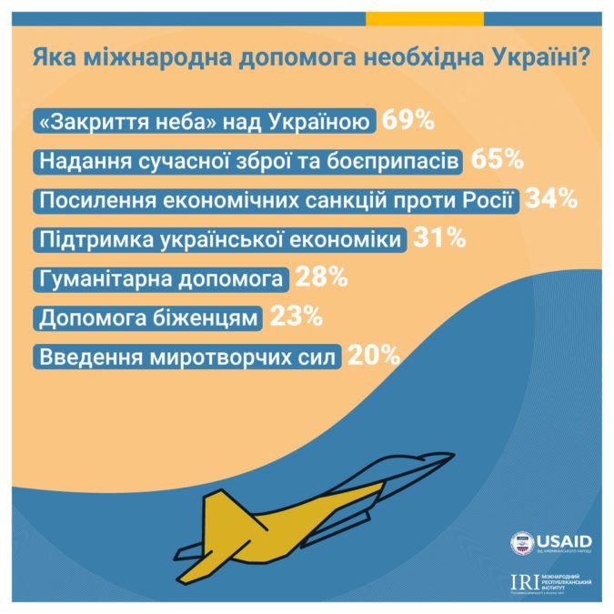 Как украинцы относятся к Зеленскому и каким видят будущее страны: опрос Рейтинга 5