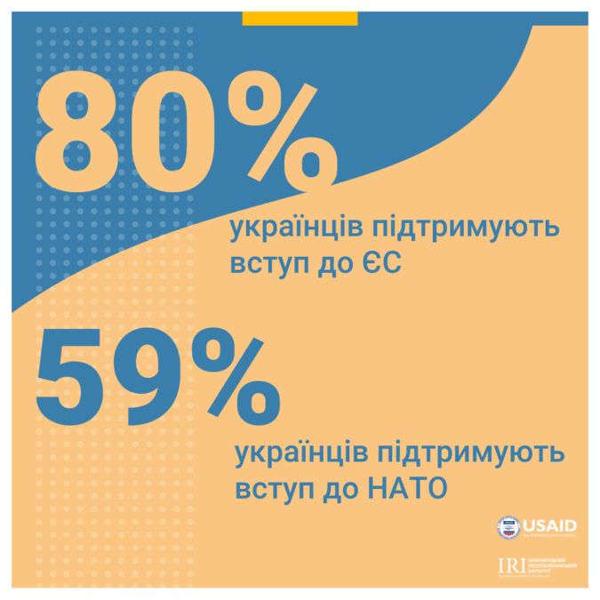 Как украинцы относятся к Зеленскому и каким видят будущее страны: опрос Рейтинга 7