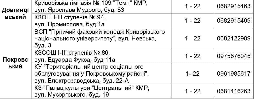 В Кривом Роге людям бесплатно раздадут продукты: кому положено и где получить 2