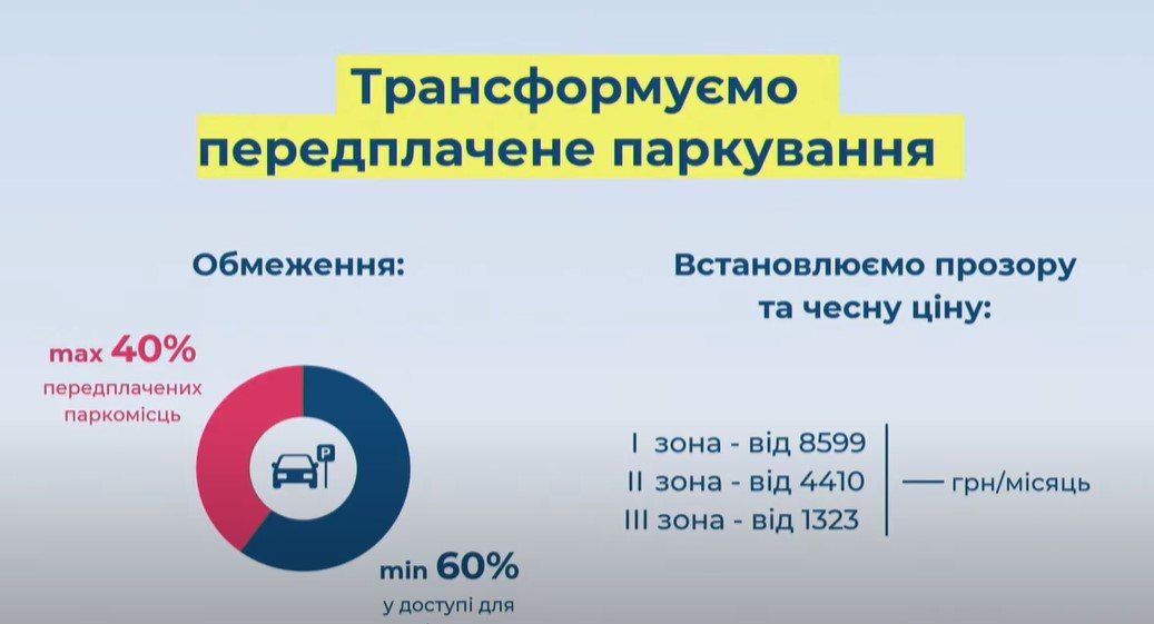 У Києві поновили штрафи та евакуацію авто: що відомо про паркувальний бізнес столиці 2