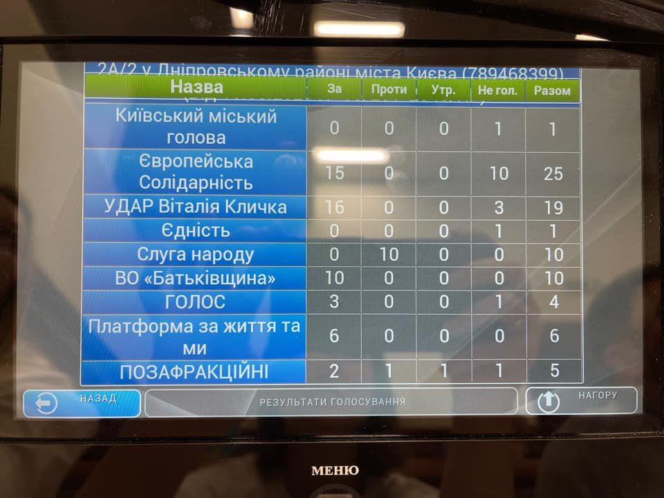 Як пов’язаний екс-депутат Жолобецький з рішенням Київради щодо оренди землі 2