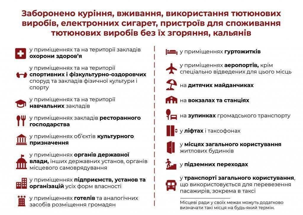 Відсьогодні в Україні остаточно заборонене куріння в громадських місцях: як штрафуватимуть 1