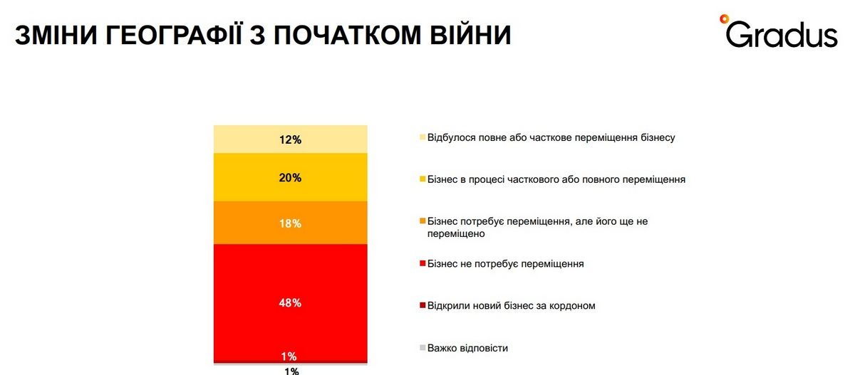 141 день війни: як виживає бізнес в Україні 2