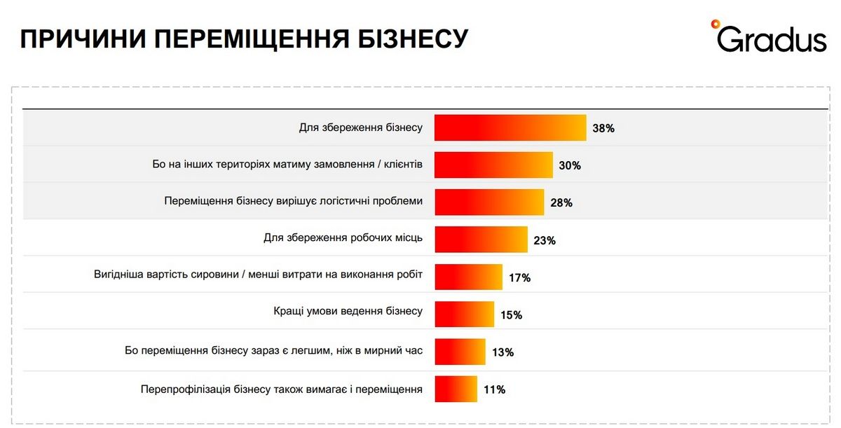 141 день війни: як виживає бізнес в Україні 3