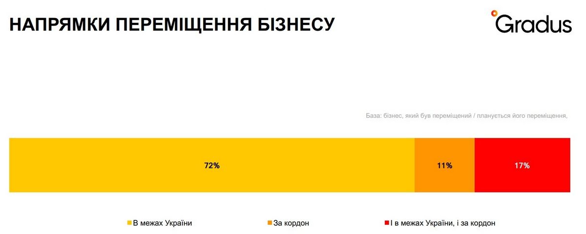 141 день війни: як виживає бізнес в Україні 4