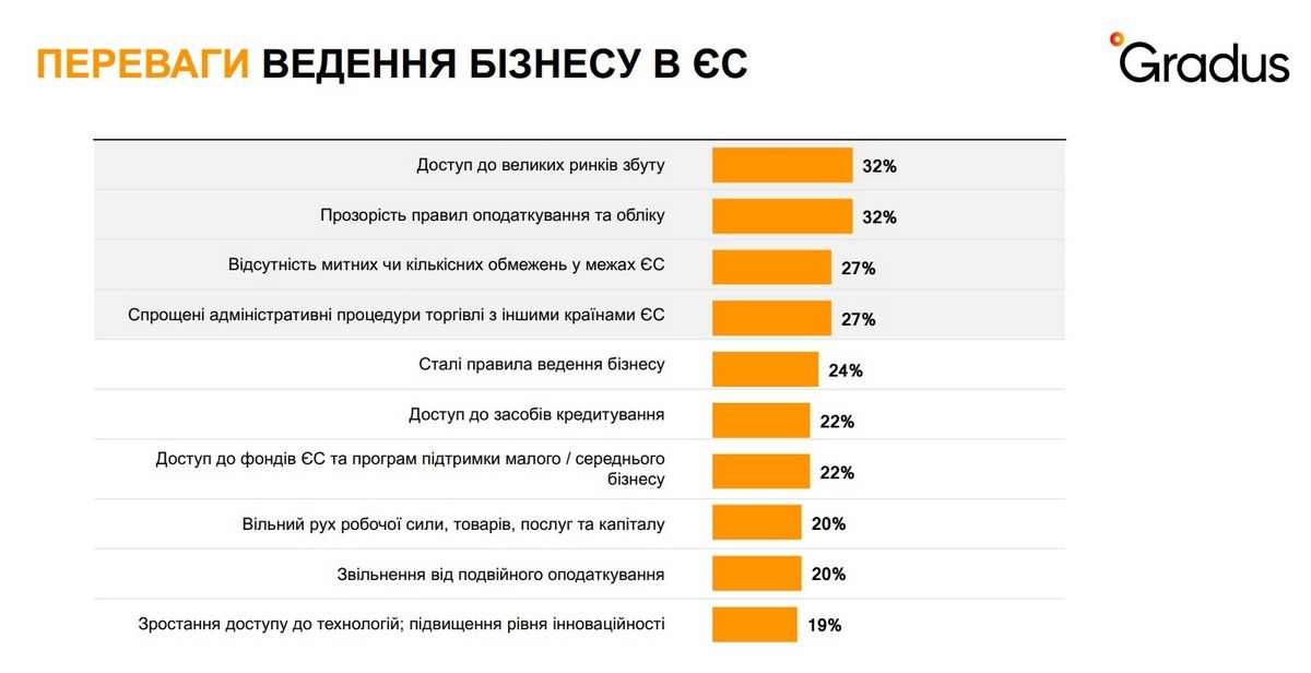 141 день війни: як виживає бізнес в Україні 6