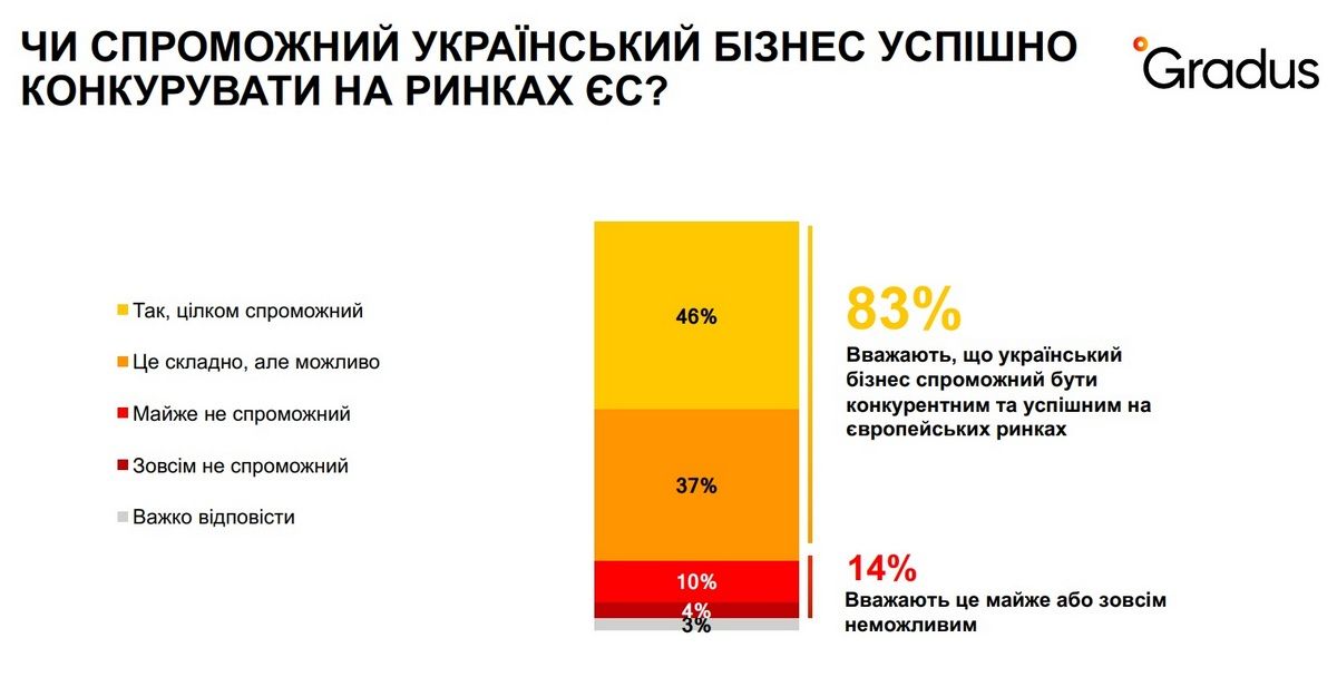 141 день війни: як виживає бізнес в Україні 8