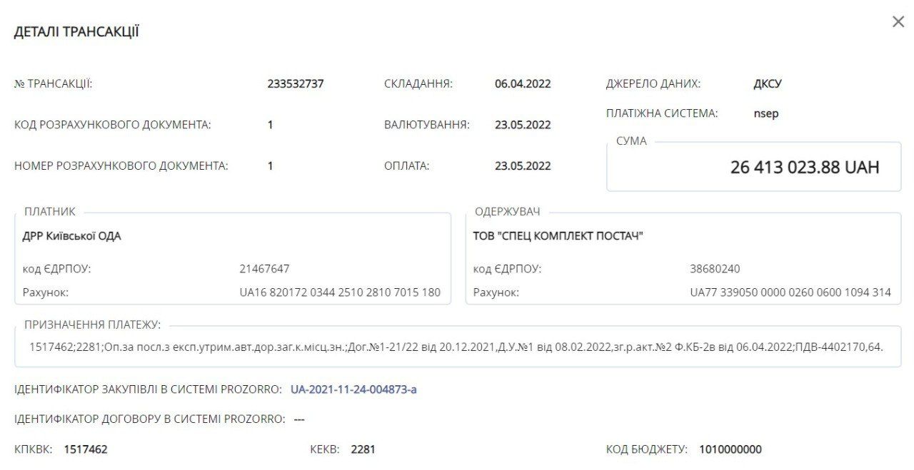 Гроші на відновлення Київщини: зв’язки з російським бізнесом та колишнім керівником Київської ОДА 1