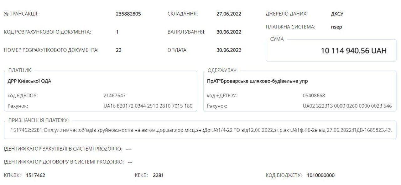 Гроші на відновлення Київщини: зв’язки з російським бізнесом та колишнім керівником Київської ОДА 2