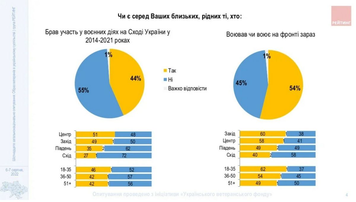 Наскільки це актуально для українців?