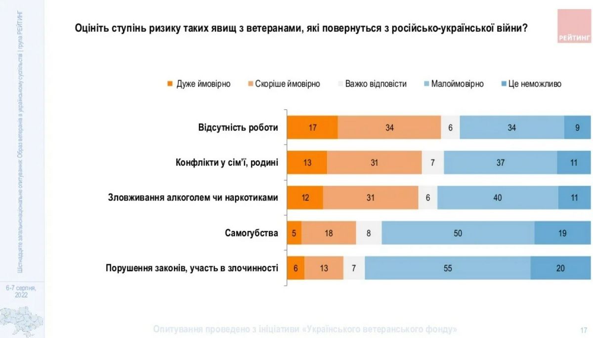Потенційні проблеми