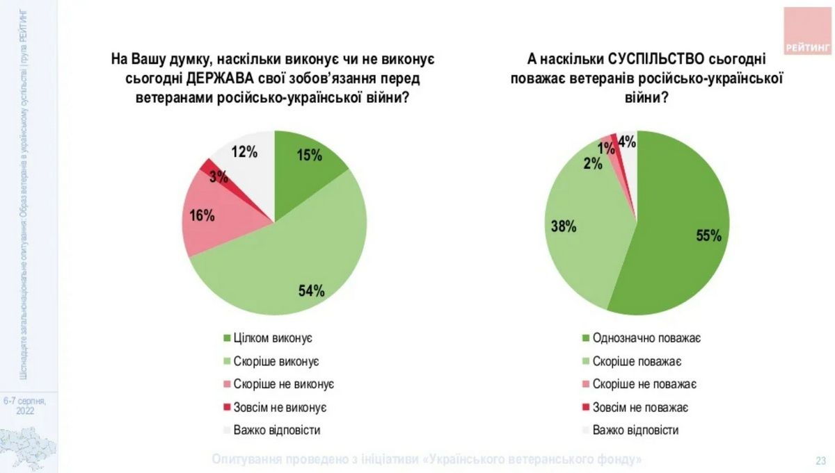 Повага і державна підтримка
