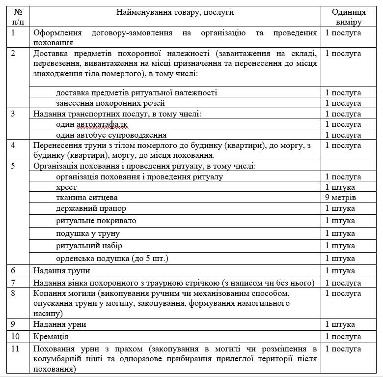 Похорон для захисників та захисниць буде безоплатний: проєкт рішення Київради 1