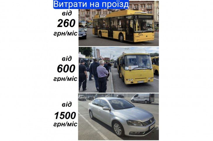 У міській раді Києва підтримали скасування зупинки транспорту під час тривог 1