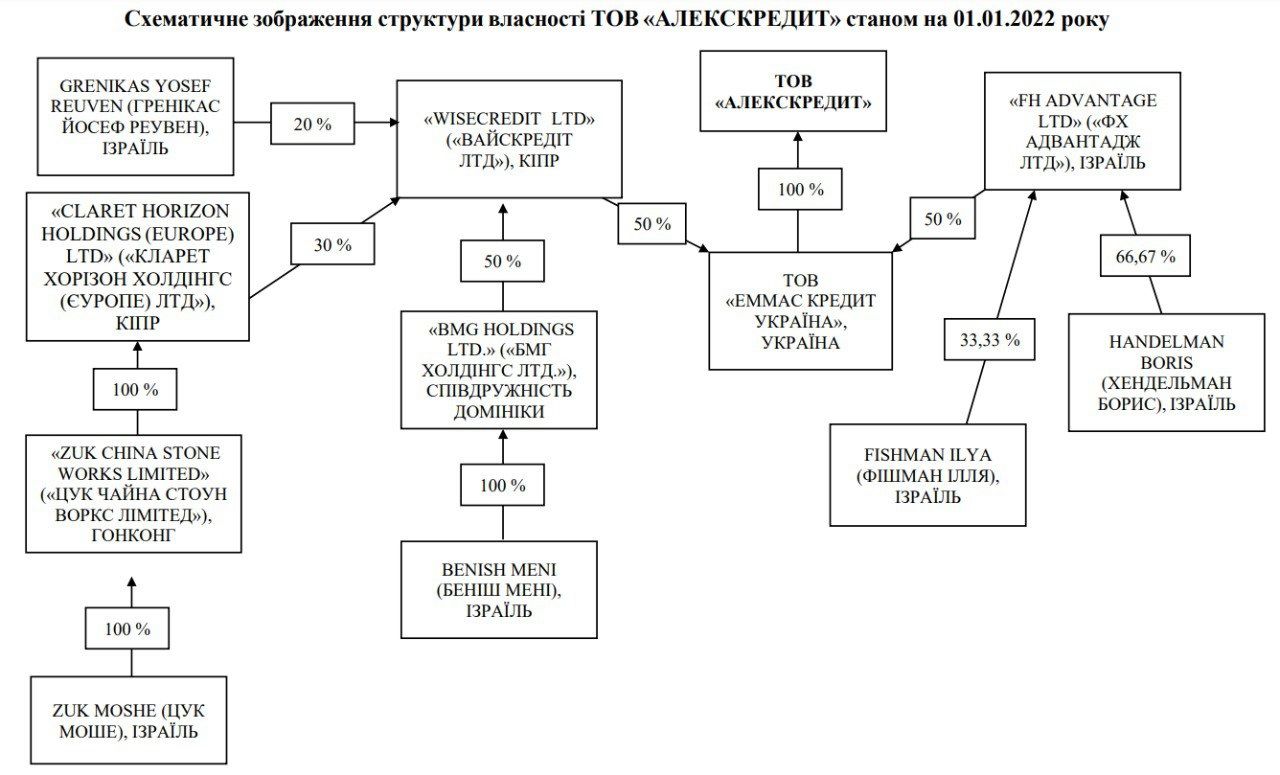 Хто і скільки заробляє на українцях через бренд AlexCredit? 1