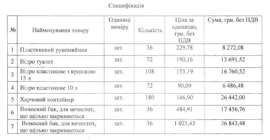 Відра замість туалету в укриттях шкіл та садочків: у Київраді обіцяють, що це тимчасово 1