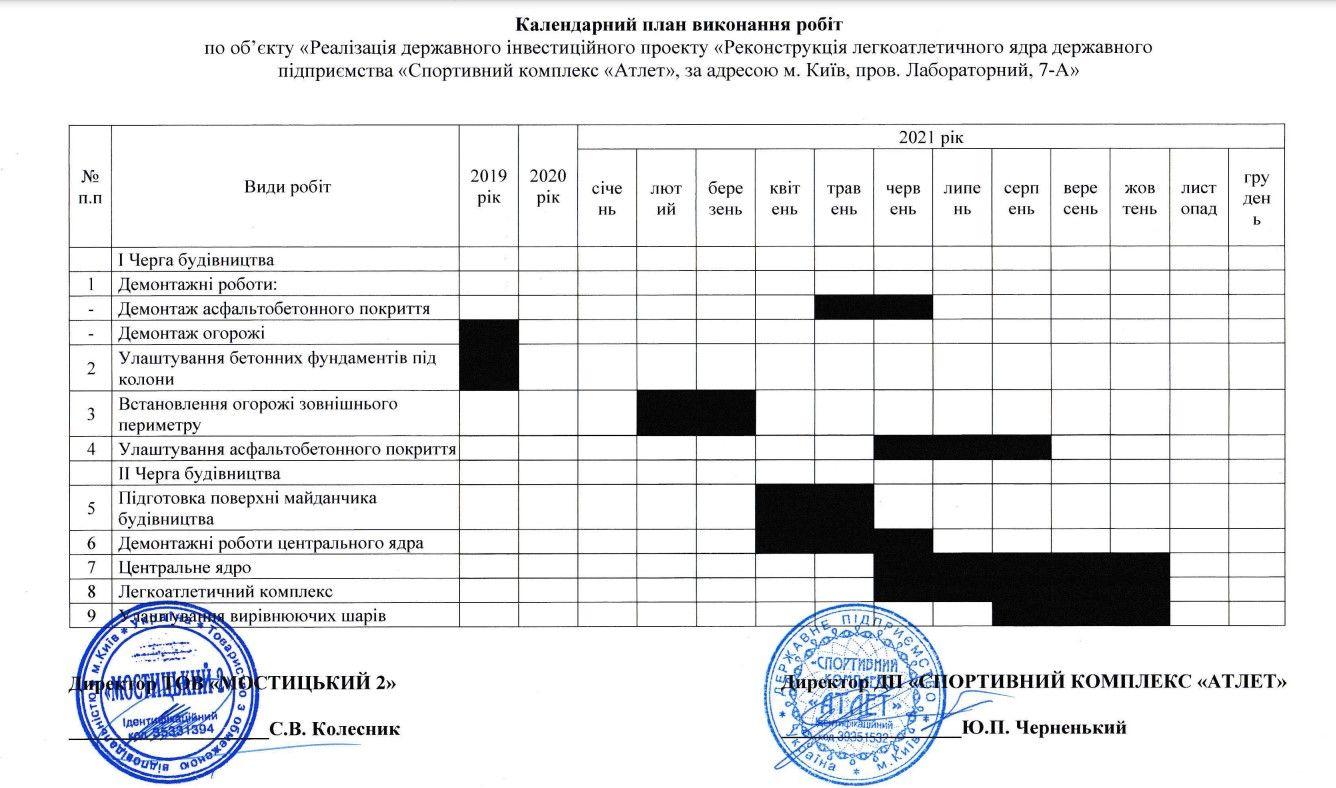 Під час війни: на ремонт доріжок стадіону «Атлет» у Києві оголосили тендер 3