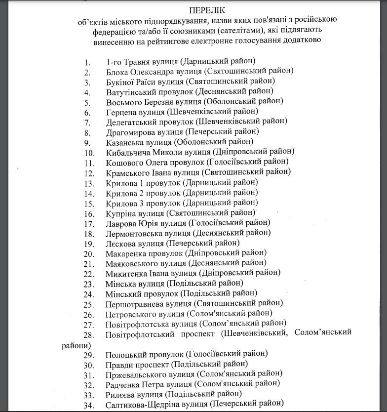 Знов перейменування у Києві: зареєстрований проєкт рішення щодо заміни 76 назв вулиць та провулків 2