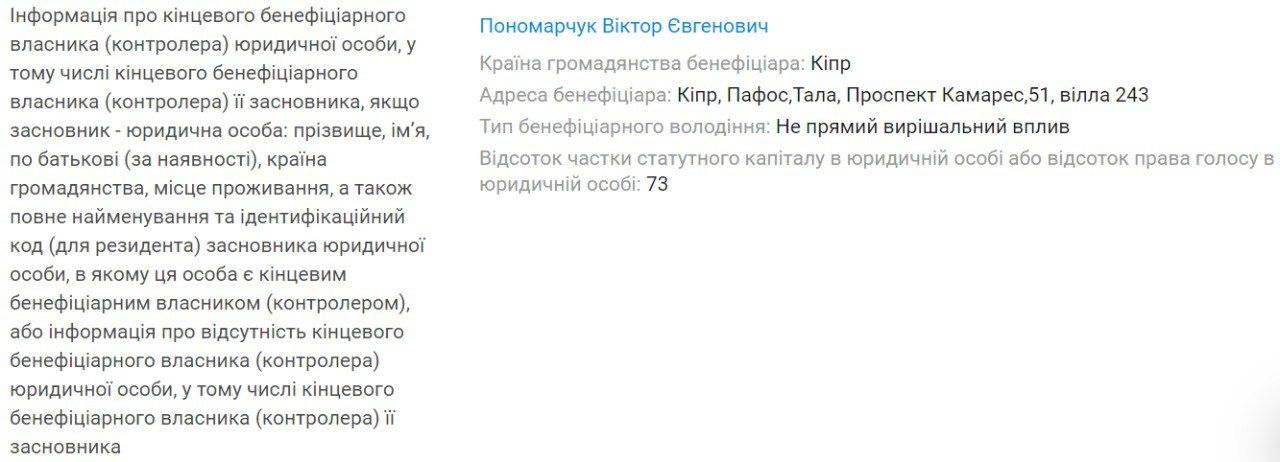 Депутати Київради хочуть позбавити землі російського мільйонера 4