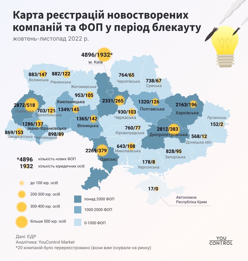 Як реєструвався бізнес  у період масованих ударів по інфраструктурі 2