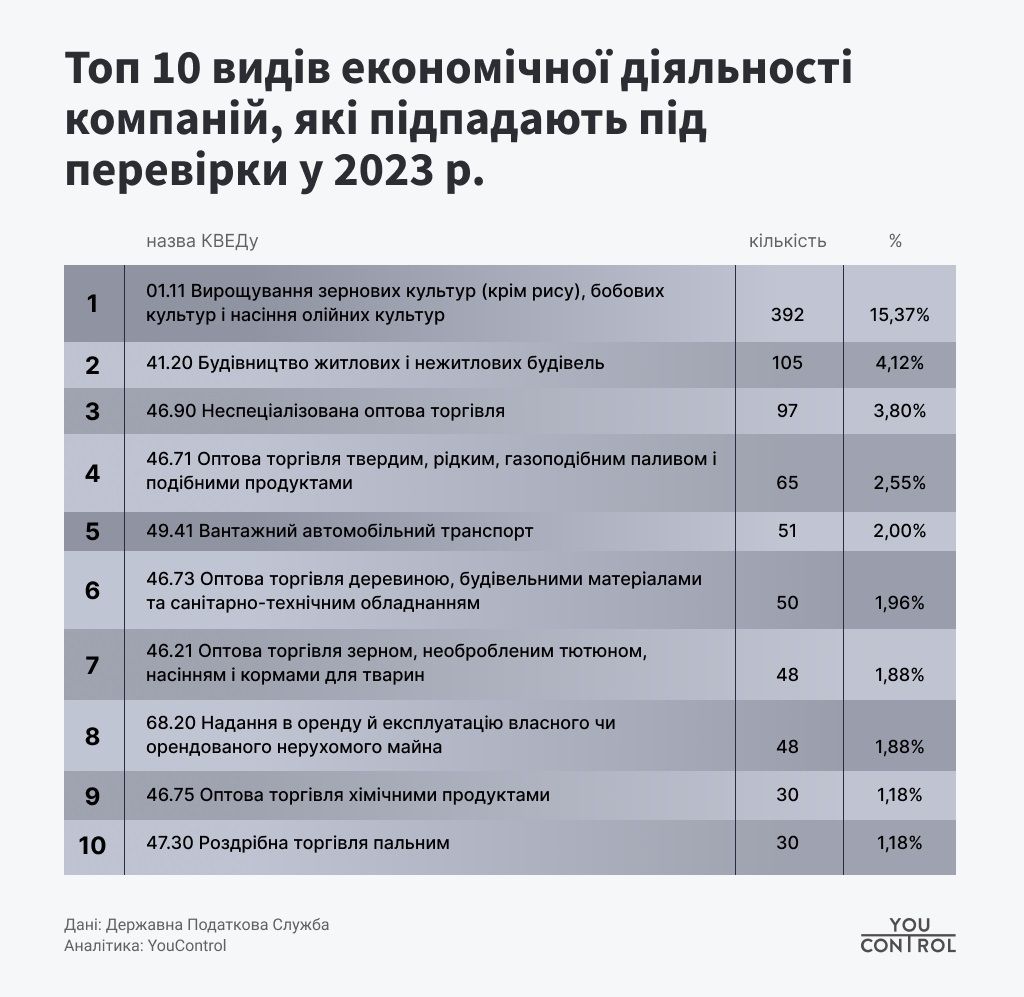 Війна і податкові перевірки: що чекати бізнесу у 2023 році? 1