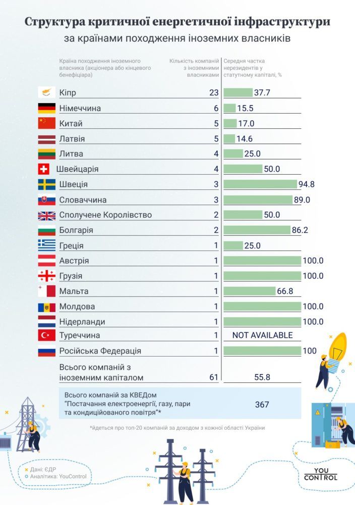 Кому належить енергетична інфраструктура України 1