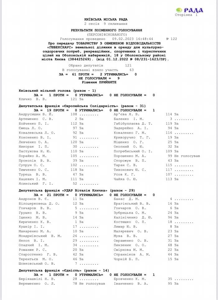 Київрада віддала землю у парку «Наталка» на Оболоні в оренду за 565 доларів на місяць: що буде з кесоном 5