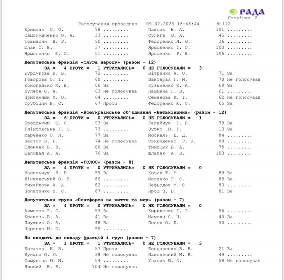 Київрада віддала землю у парку «Наталка» на Оболоні в оренду за 565 доларів на місяць: що буде з кесоном 6