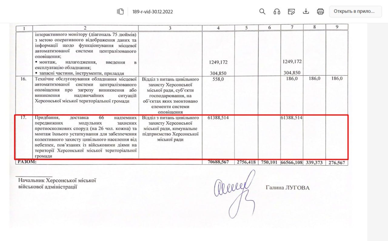 Видатки військової адміністрації Херсона на встановлення мобільних укриттів у 2023 році