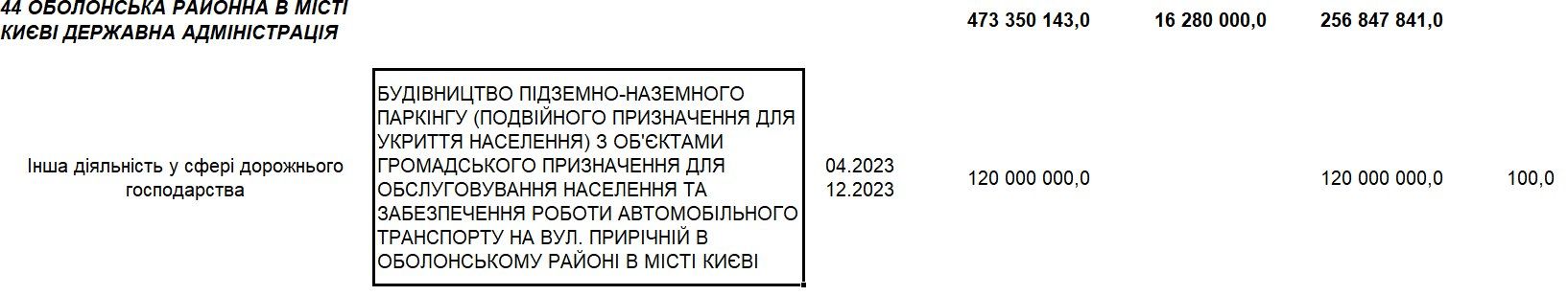 У Києві на Оболоні можуть побудувати автостоянку за 120 млн грн з бюджету міста 1