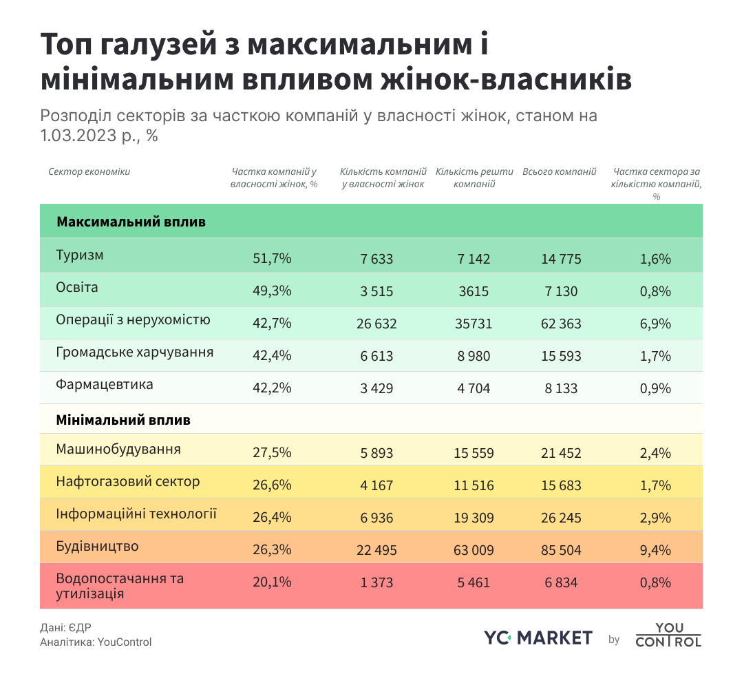 Як українки підтримують бізнес-середовище: дослідження 1