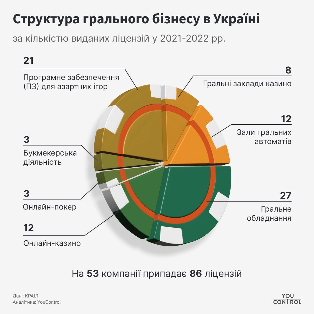 Гральний бізнес по-українськи. Великий розбір компаній 1