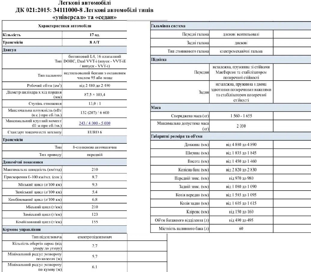 Технічні характеристики автівок для чиновників Києва під час війни