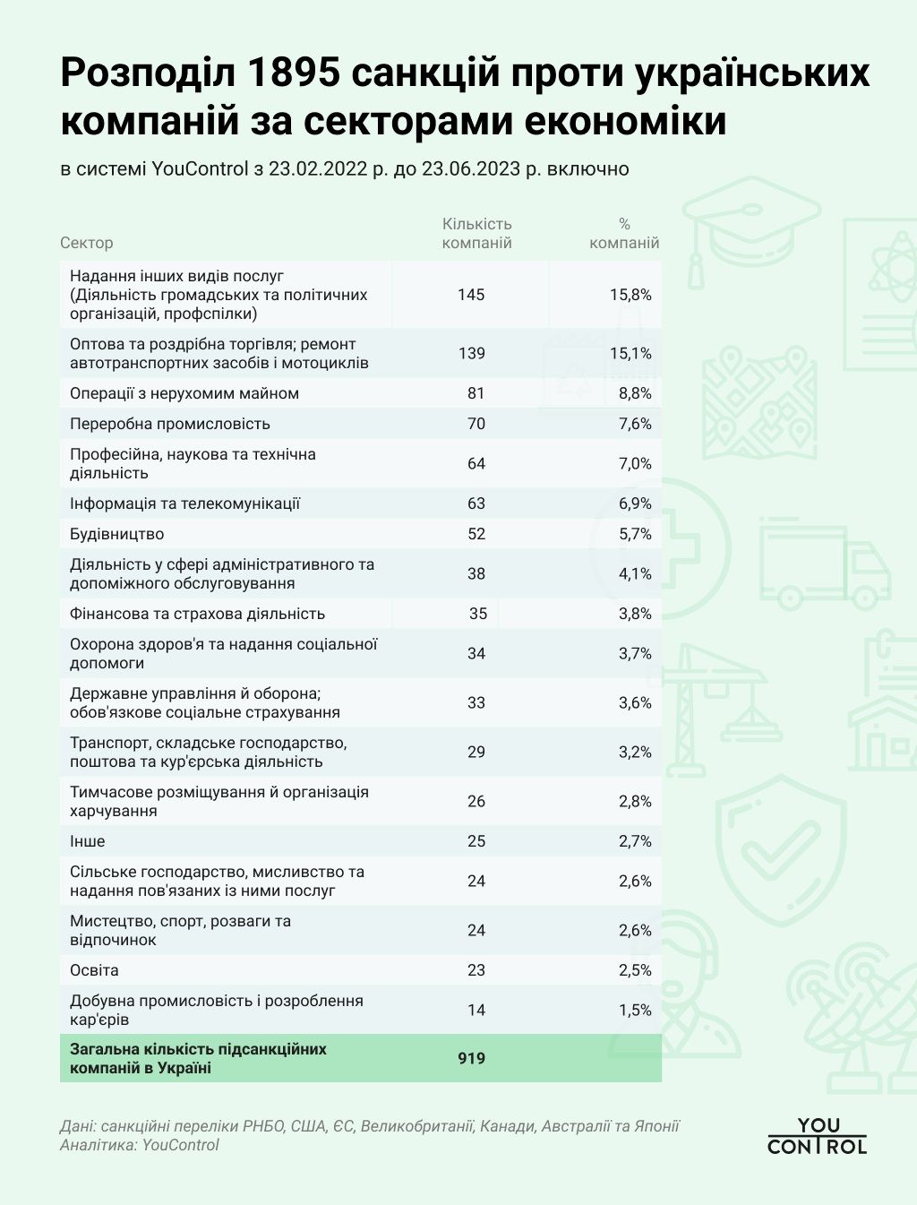 “Пекельні санкції” для українських компаній: перелік із 919 юросіб в YouControl 1