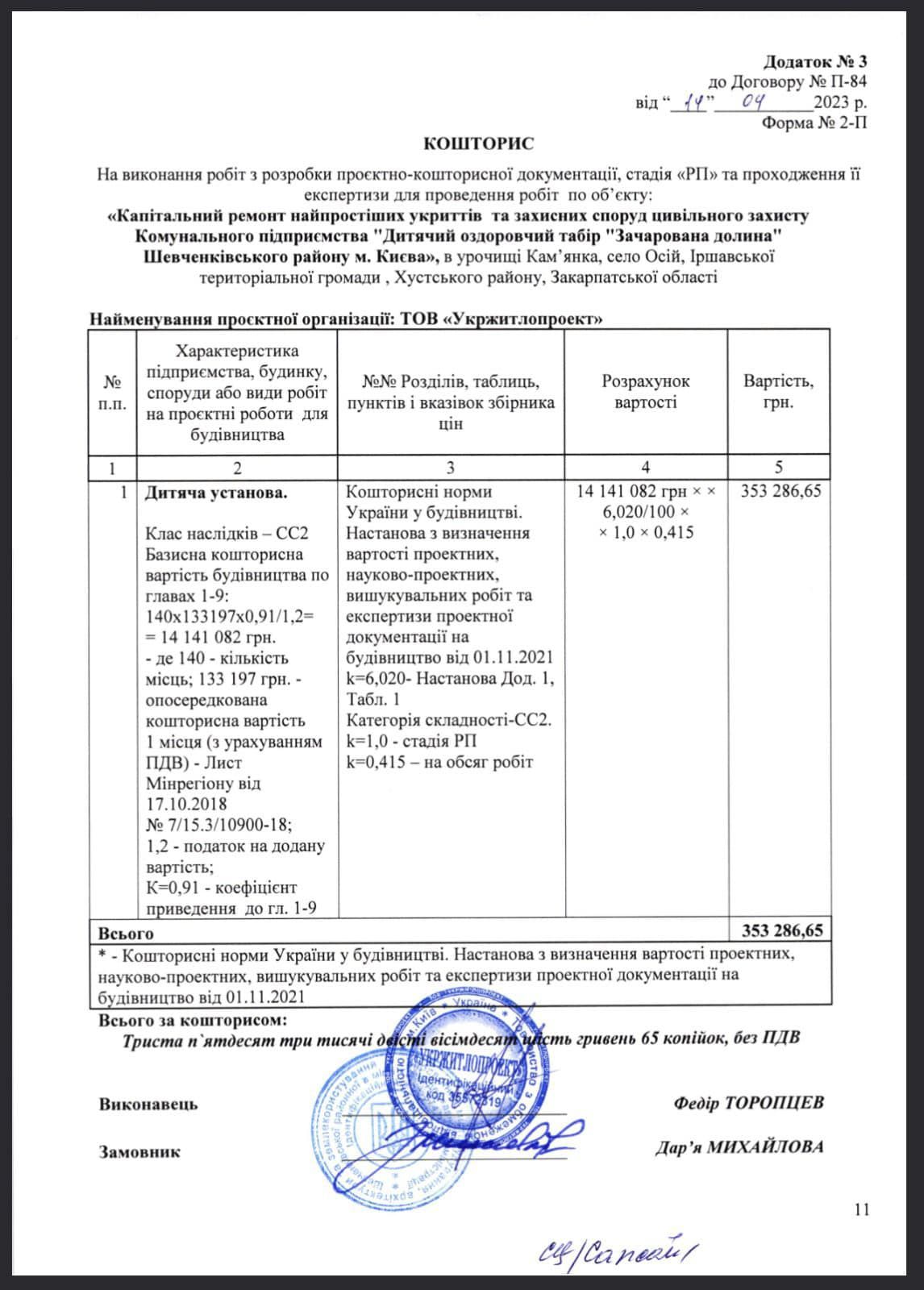 Проєктна документація по капремонту дитячого табору на Закарпатті