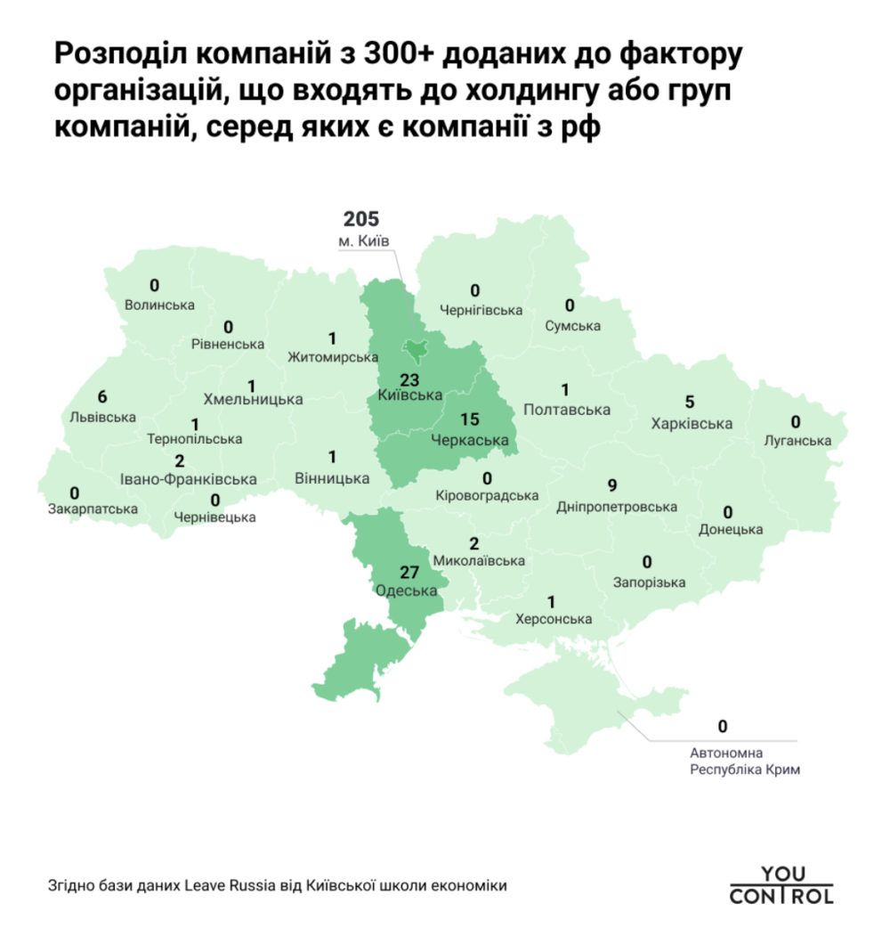 Leave Russia: база даних від KSE Institute в YouControl 1