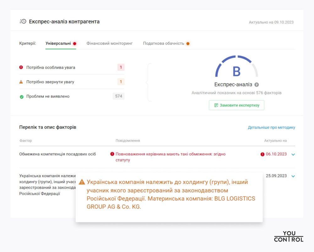 Leave Russia: база даних від KSE Institute в YouControl 2