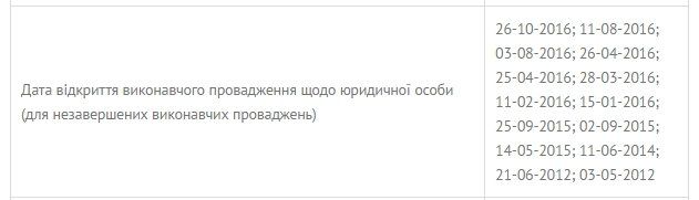 Миллионные долги тепловиков не мешают подаче тепла в Днепре 2