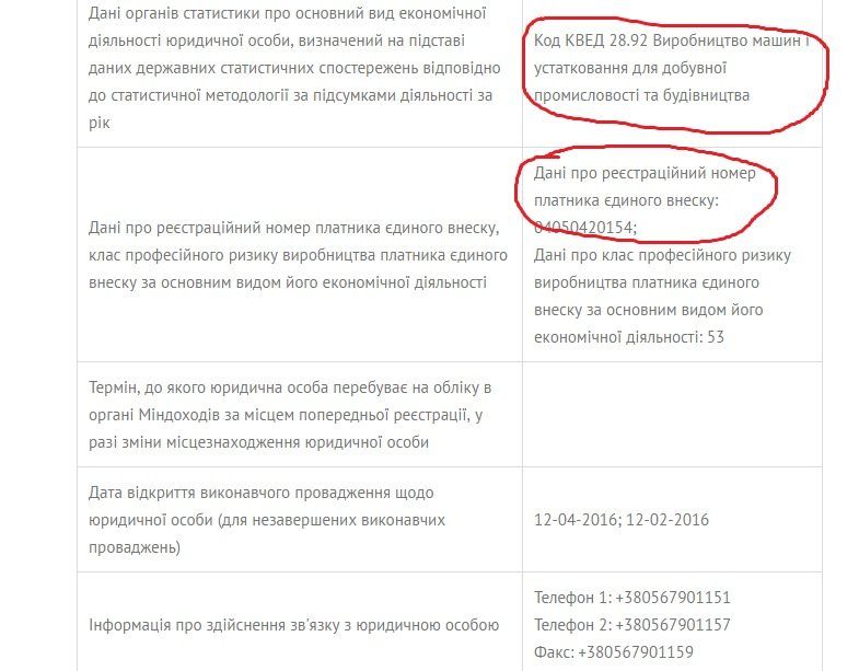 Экологических чиновников Днепра косит массовая импотенция 6