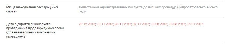 КП Днепропетровского облсовета разводят свиней и строят дороги 1