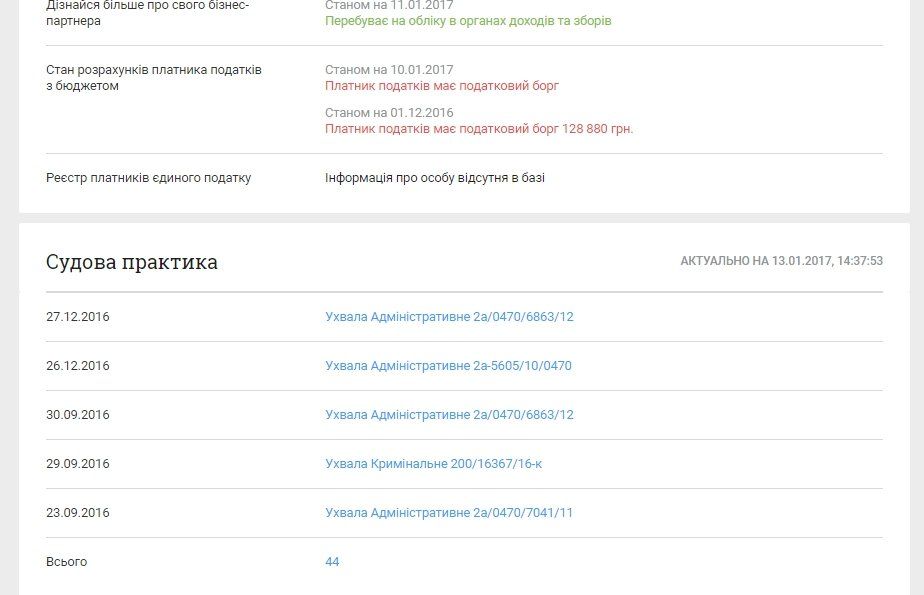 КП Днепропетровского облсовета разводят свиней и строят дороги 2