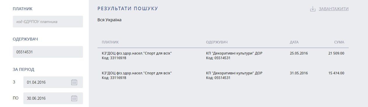 КП Днепропетровского облсовета разводят свиней и строят дороги 3