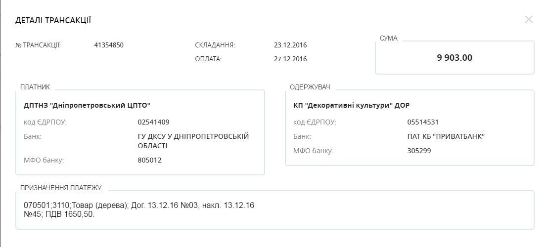 КП Днепропетровского облсовета разводят свиней и строят дороги 4