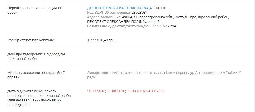 КП Днепропетровского облсовета разводят свиней и строят дороги 5