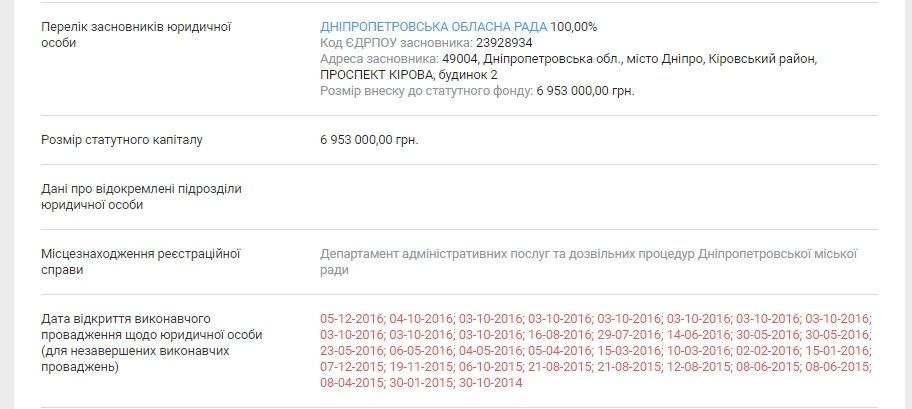 КП Днепропетровского облсовета разводят свиней и строят дороги 6