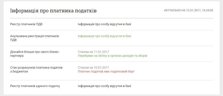 КП Днепропетровского облсовета разводят свиней и строят дороги 7