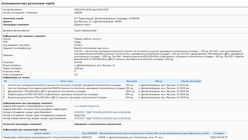 Чем прокуратуре не понравились ливневки в Днепре 5